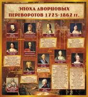 Стенд "Эпоха дворцовых переворотов" - fgospostavki.ru - Барнаул