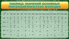 Стенд "Таблица значений основных тригонометрических функций" Вариант 2 - fgospostavki.ru - Барнаул