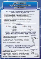 Стенд "Действия с десятичными дробями" - fgospostavki.ru - Барнаул