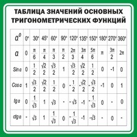 Стенд "Таблица значений основных тригонометрических функций" Вариант 12 - fgospostavki.ru - Барнаул