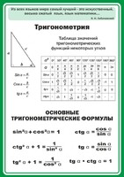 Стенд "Тригонометрия" Вариант 2 - fgospostavki.ru - Барнаул