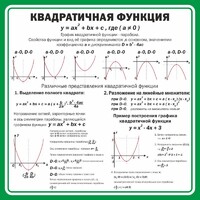 Стенд "Квадратичная функция" - fgospostavki.ru - Барнаул