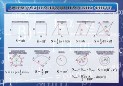 Стенд "Формулы площади плоских фигур" - fgospostavki.ru - Барнаул