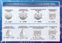 Стенд "Формулы площади объемных тел" - fgospostavki.ru - Барнаул