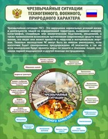Стенд "Чрезвычайные ситуации техногенного, военного, природного характера" Вариант 2 - fgospostavki.ru - Барнаул