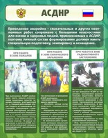 Стенд "Чрезвычайные ситуации техногенного, военного, природного характера" Вариант 1 - fgospostavki.ru - Барнаул