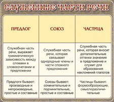 Стенд "Служебные части речи" - fgospostavki.ru - Барнаул