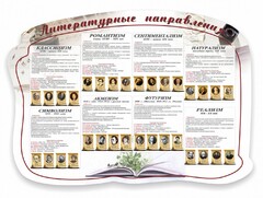Стенд "Литературные направления" - fgospostavki.ru - Барнаул
