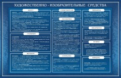 Стенд "Художественно-изобразительные средства" - fgospostavki.ru - Барнаул