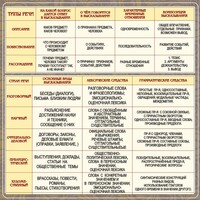 Стенд "Типы и стили речи" - fgospostavki.ru - Барнаул