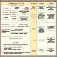 Стенд "Правописание Н и НН" - fgospostavki.ru - Барнаул