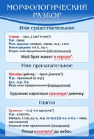 Стенд "Морфологический разбор" - fgospostavki.ru - Барнаул