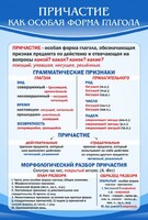 Стенд "Причастие как особая форма глагола" - fgospostavki.ru - Барнаул