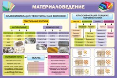 Стенд "Материаловедение" - fgospostavki.ru - Барнаул