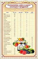 Стенд "Соотношение меры и массы" - fgospostavki.ru - Барнаул