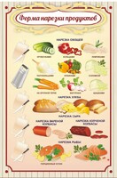 Стенд "Форма нарезки продуктов" - fgospostavki.ru - Барнаул