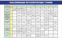 Стенд "Классификация металлорежущих станков" - fgospostavki.ru - Барнаул