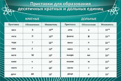 Стенд "Приставки для образования десятичных кратных и дольных единиц" - fgospostavki.ru - Барнаул