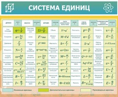 Стенд "Система единиц" - fgospostavki.ru - Барнаул