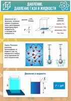 Стенд "Давление газа и жидкости" - fgospostavki.ru - Барнаул