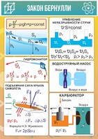 Стенд "Закон Бернулли" - fgospostavki.ru - Барнаул