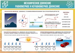 Стенд "Механическое движение" - fgospostavki.ru - Барнаул