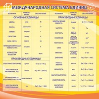 Стенд "Международная система единиц" - fgospostavki.ru - Барнаул