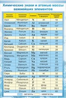Стенд "Химические знаки и атомные массы" - fgospostavki.ru - Барнаул