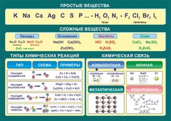 Стенд "Простые и сложные вещества" - fgospostavki.ru - Барнаул