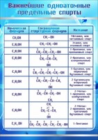 Стенд "Важнейшие одноатомные предельные спирты" - fgospostavki.ru - Барнаул