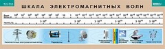 Таблица. Физика. Шкала электромагнитных волн. - fgospostavki.ru - Барнаул