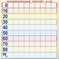 Панно (демонстрационное) магнитно-маркерное "Объекты, предназначенные для демонстрации последовательного пересчета от 0 до 100" + комплект тематических магнитов - fgospostavki.ru - Барнаул