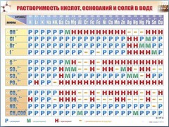 Справочно-информационный стенд (электронный, световой) "Растворимость кислот, оснований и солей в воде" - fgospostavki.ru - Барнаул