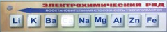 Справочно-информационный стенд (электронный, световой) "Электрохимический ряд напряжений металлов" - fgospostavki.ru - Барнаул