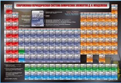 Стенд "Современная периодическая система химических элементов Д.И. Менделеева" - fgospostavki.ru - Барнаул