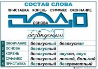 Комплект таблиц "Основные правила и понятия по русскому языку" - fgospostavki.ru - Барнаул