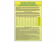 Стенды "Диаграммы и графики, отражающие статистические данные по экономике России и мира" - fgospostavki.ru - Барнаул