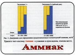 Тест-система «Аммиак» - fgospostavki.ru - Барнаул