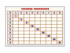 Фрагмент (демонстрационный) маркерный "Таблица умножения" - fgospostavki.ru - Барнаул
