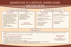 Стенд "Дефисное и слитное написание частей речи" - fgospostavki.ru - Барнаул