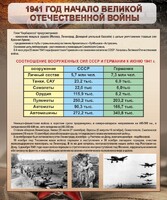 Стенд "1941 год. Начало великой отечественной войны" - fgospostavki.ru - Барнаул