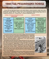 Стенд "1944 год решающих побед" - fgospostavki.ru - Барнаул