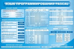Стенд "Язык программирования Pascal" - fgospostavki.ru - Барнаул