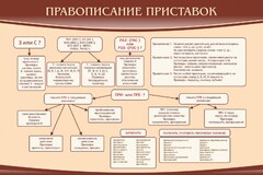Стенд "Правописание приставок" Вариант 2 - fgospostavki.ru - Барнаул