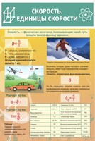 Стенд "Скорость. Единицы скорости" - fgospostavki.ru - Барнаул