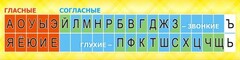 Стенд "Лента букв" - fgospostavki.ru - Барнаул