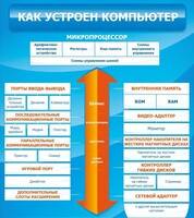 Стенд "Как устроен компьютер" - fgospostavki.ru - Барнаул