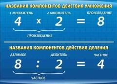 Стенд "Компоненты умножения и деления" - fgospostavki.ru - Барнаул