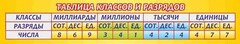 Стенд "Таблица классов и разрядов" - fgospostavki.ru - Барнаул