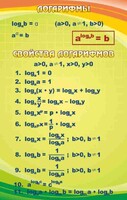 Стенд "Логарифмы" - fgospostavki.ru - Барнаул